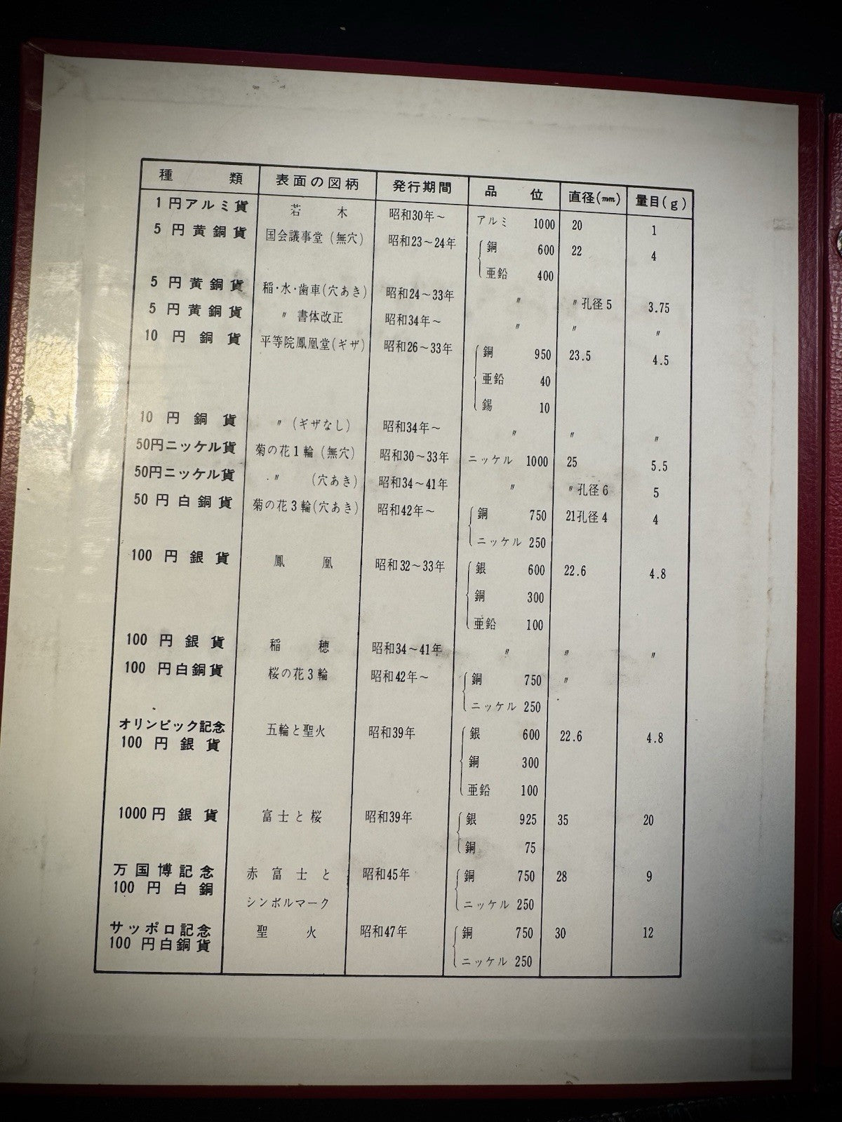 Japan Current Coins Holder COMPLETE Collection of 113 Japanese Coins Red Album1