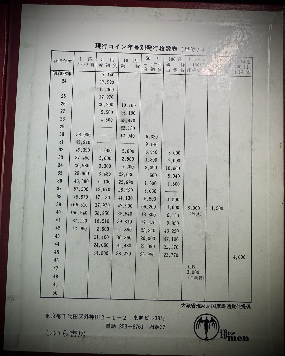 Japan Current Coins Holder COMPLETE Collection of 113 Japanese Coins Red Album18