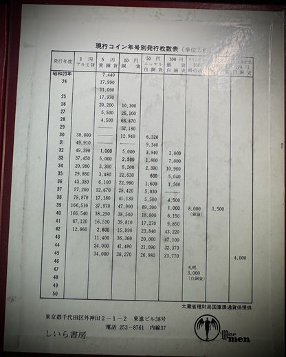 Japan Current Coins Holder COMPLETE Collection of 113 Japanese Coins Red Album18